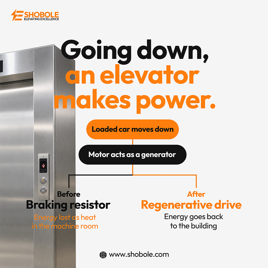 How Regenerative Drives Recover Elevator Energy
